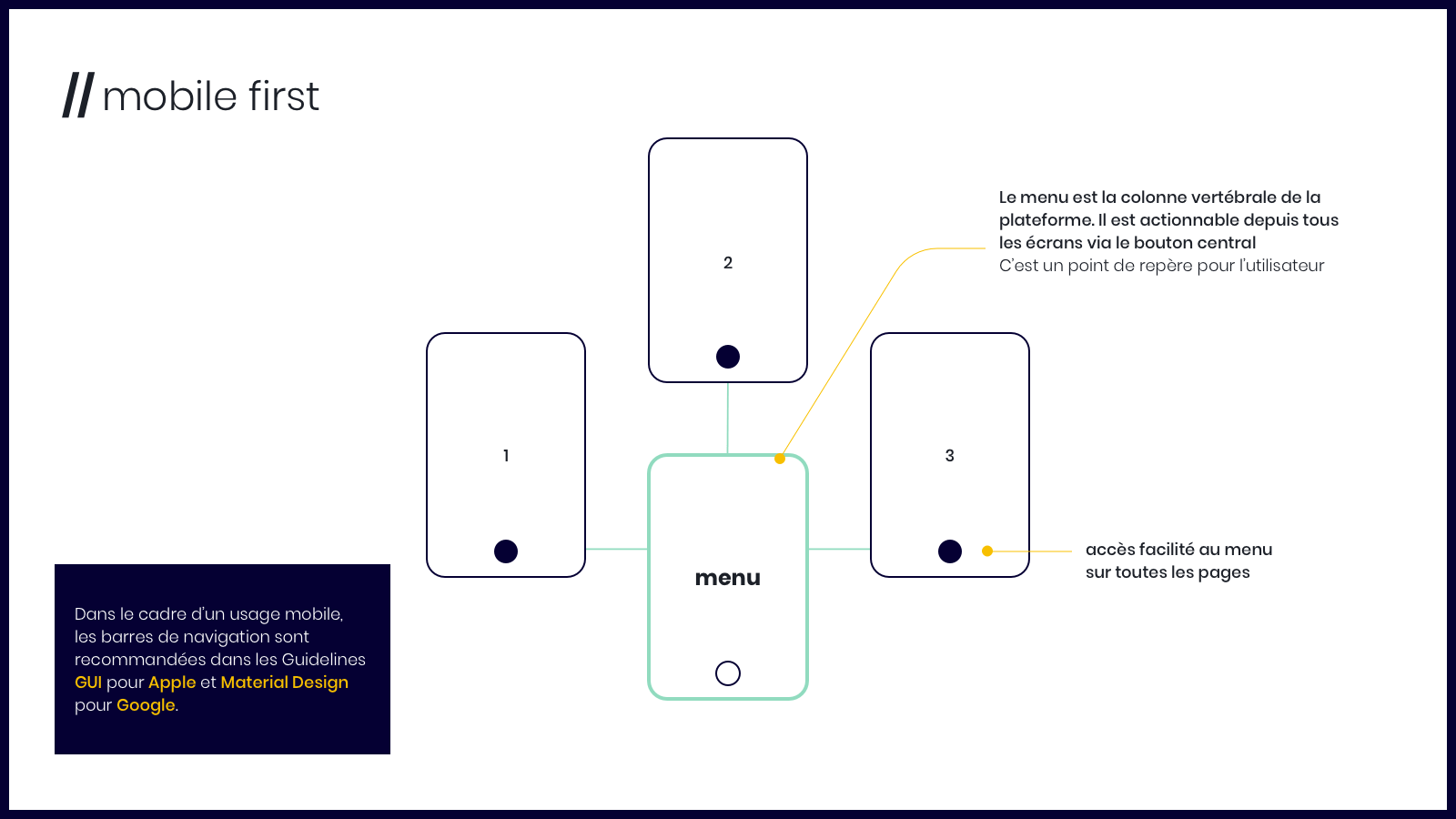 AA UX principles 3