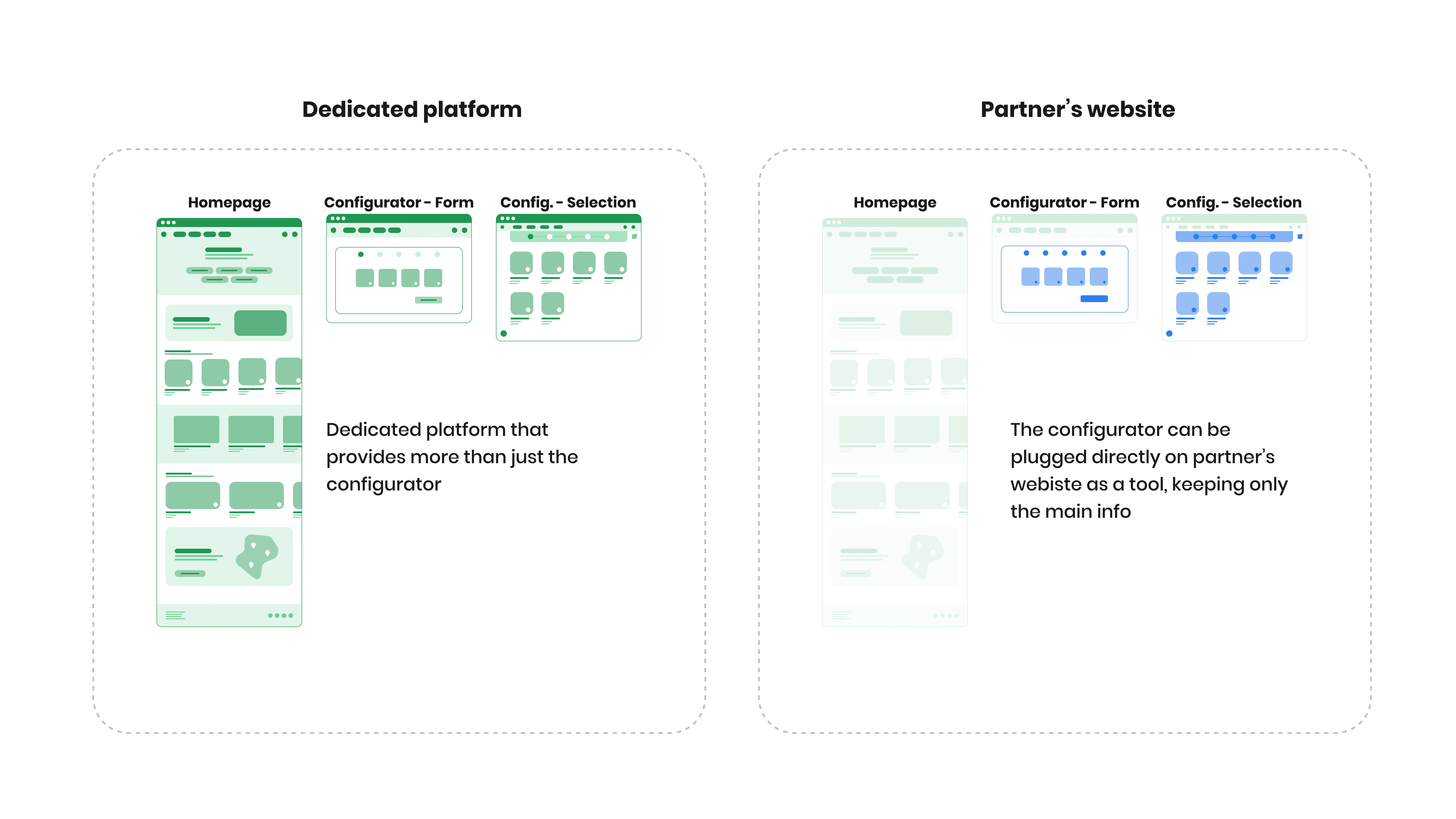 User Flow 1
